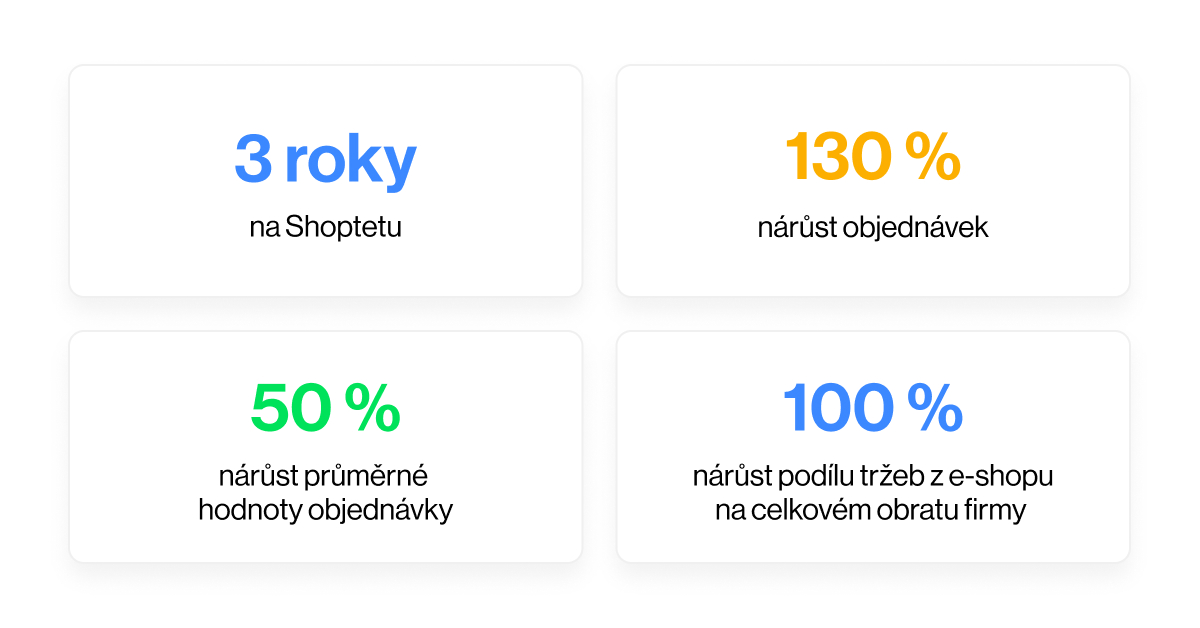 TApety Metro Florenc růst e-shopu na Shoptetu