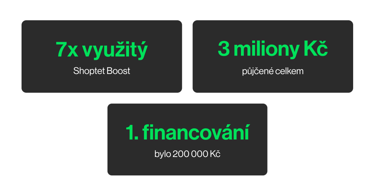 Shoptet Boost a e-shopy