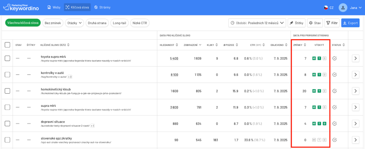 Výskyt klíčových slov meta titulcích, popiscích a H1 nadpisech