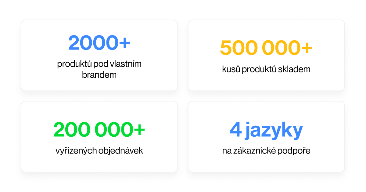 sortiment e-shopu ledsolution