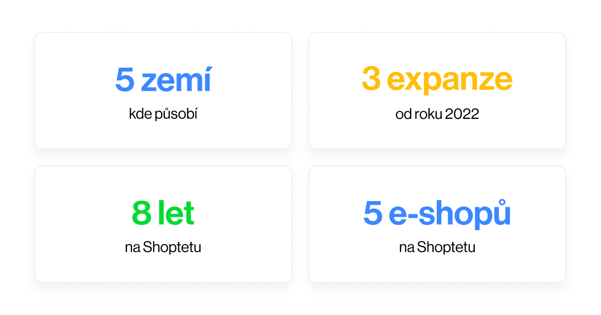 výsledky e-shop ledsolution
