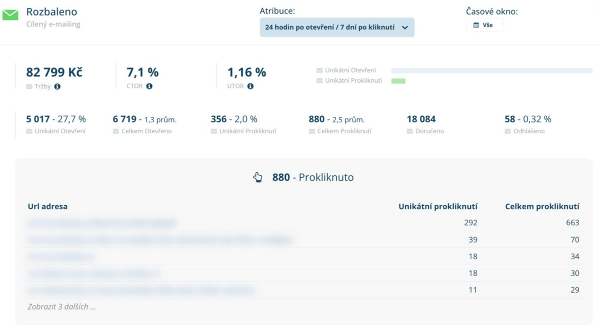 Náhled z platformy Leadhub – podrobnější výsledky kampaně