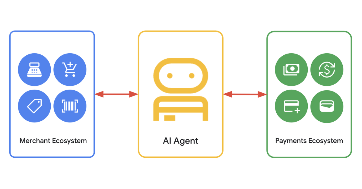 Infografika Merchant Ecosystem, AI Agent, Payments Ecosystem