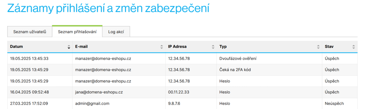 Zabezpečení e-shopu Shoptet