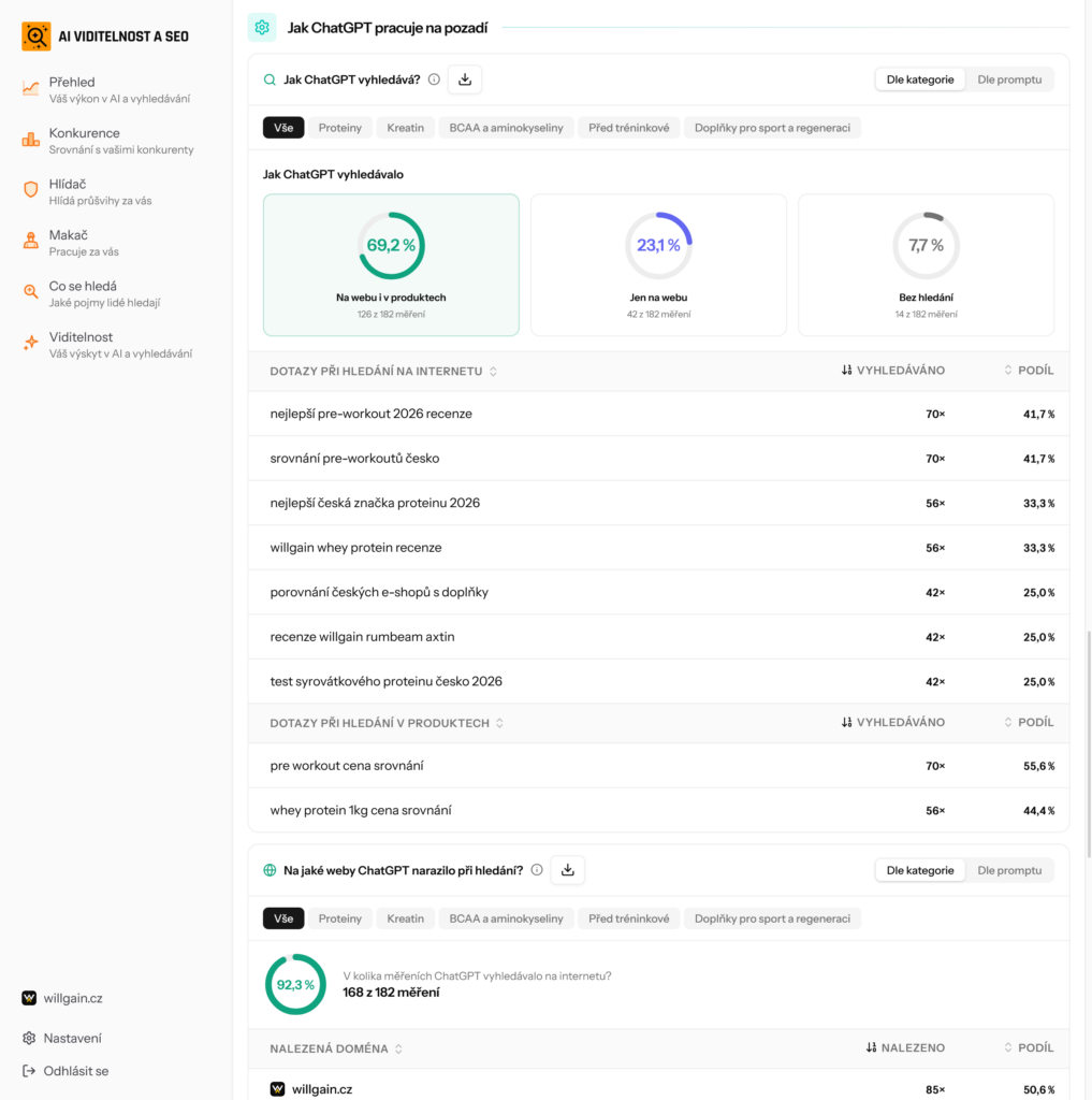 AI viditelnost a SEO nový doplněk pro Shoptet