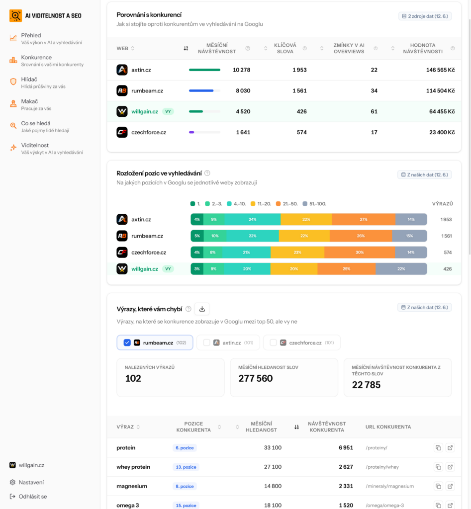 AI viditelnost a SEO nabízí i porovnání s konkurencí, doplněk pro Shoptet