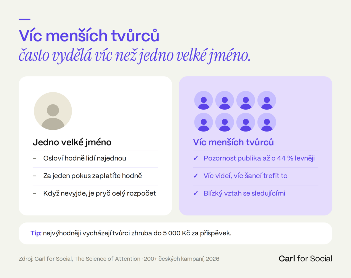 influencer marketing a ugc