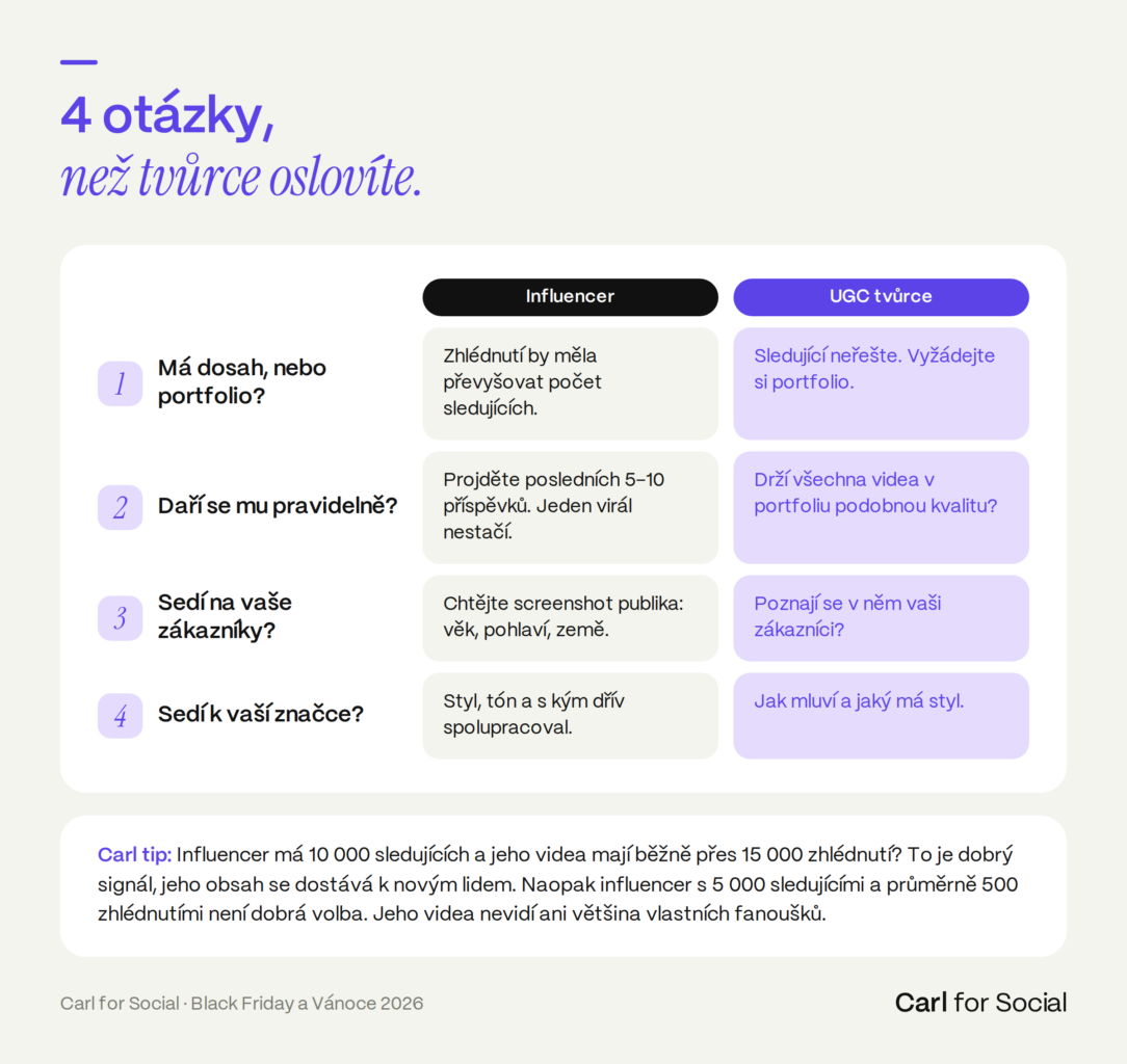 influenceri jak začít spolupráci