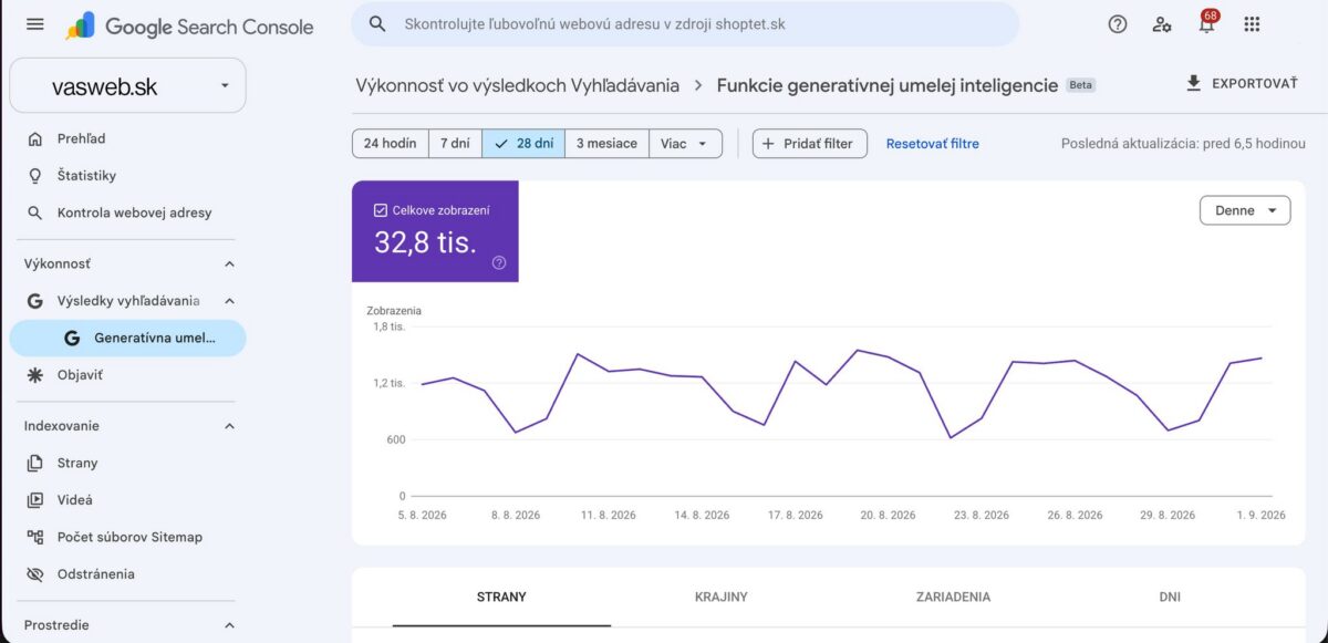 Google Search Console a měření AI zmínek pro e-shop